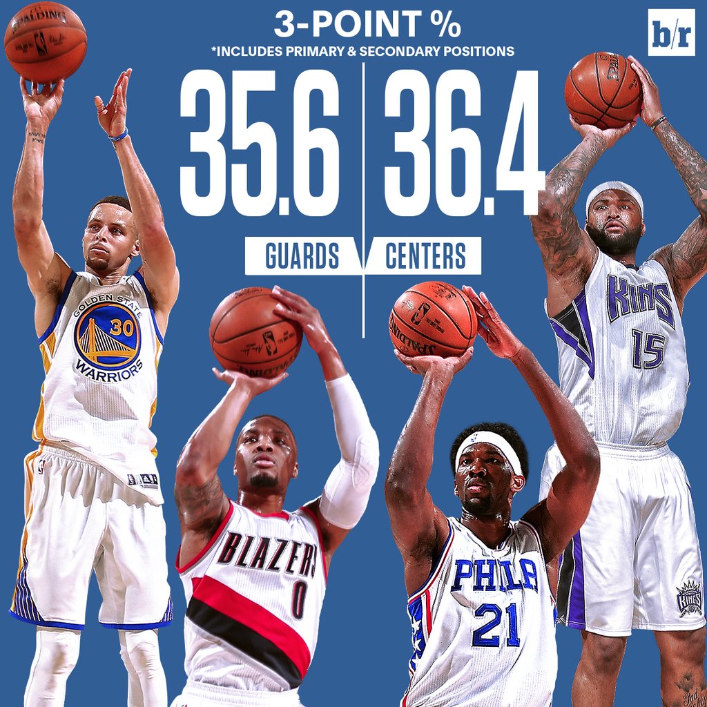 BleacherReport's tweet photo. And they said big men can't shoot threes...👀 https://t.co/2KaR0P9cr7
