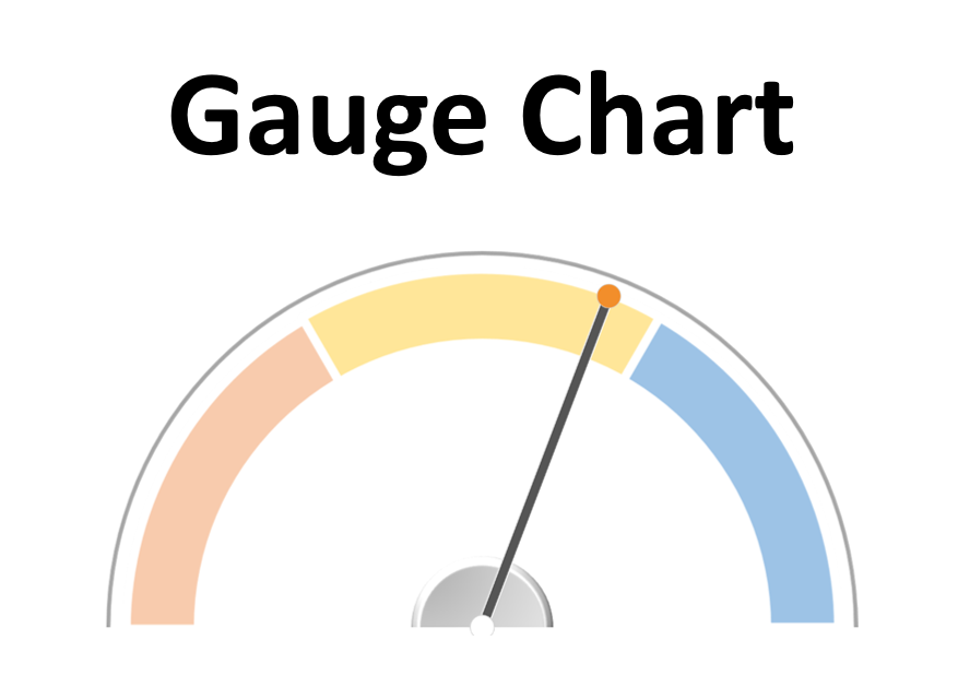 Tableau Gauge Chart
