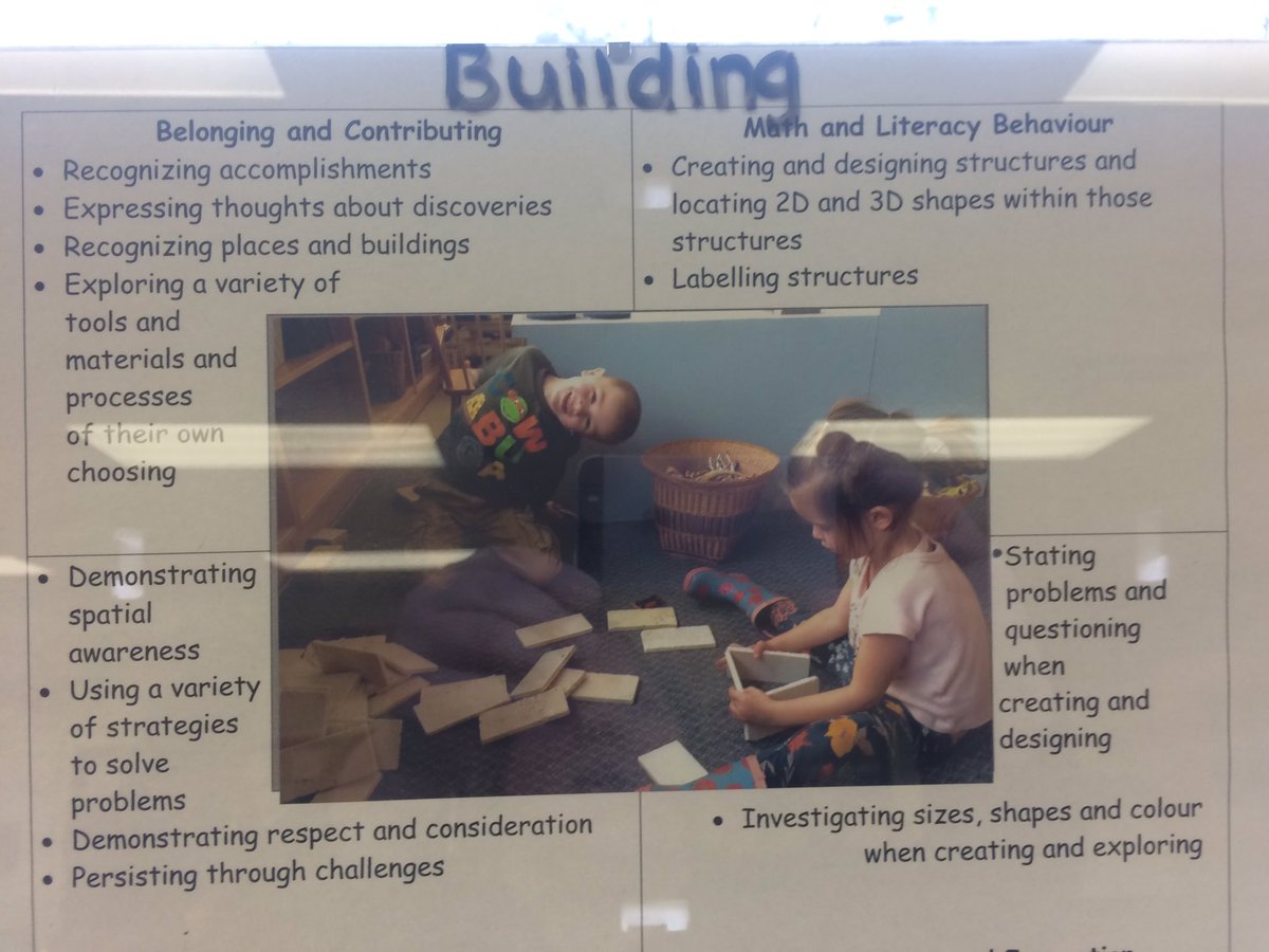 1223Andrea's tweet photo. Love how the FDK Teams @GravenhurstPS are thinking through #thefourframes This will help you notice and name the learning. #tldsblearns https://t.co/zHFAWXnT5Y