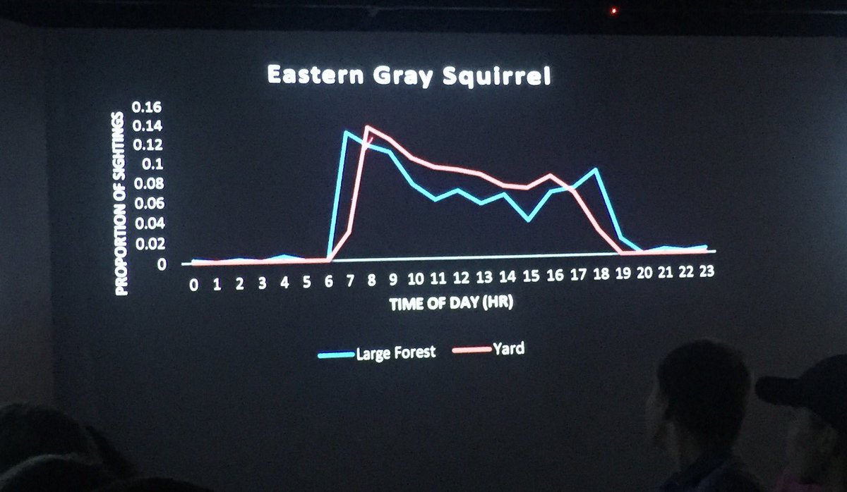 Roland Kays tweet media