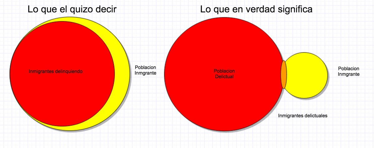 clcastro's tweet photo. @Ampi_13 explicación grafica: https://t.co/WuX5OG5hva