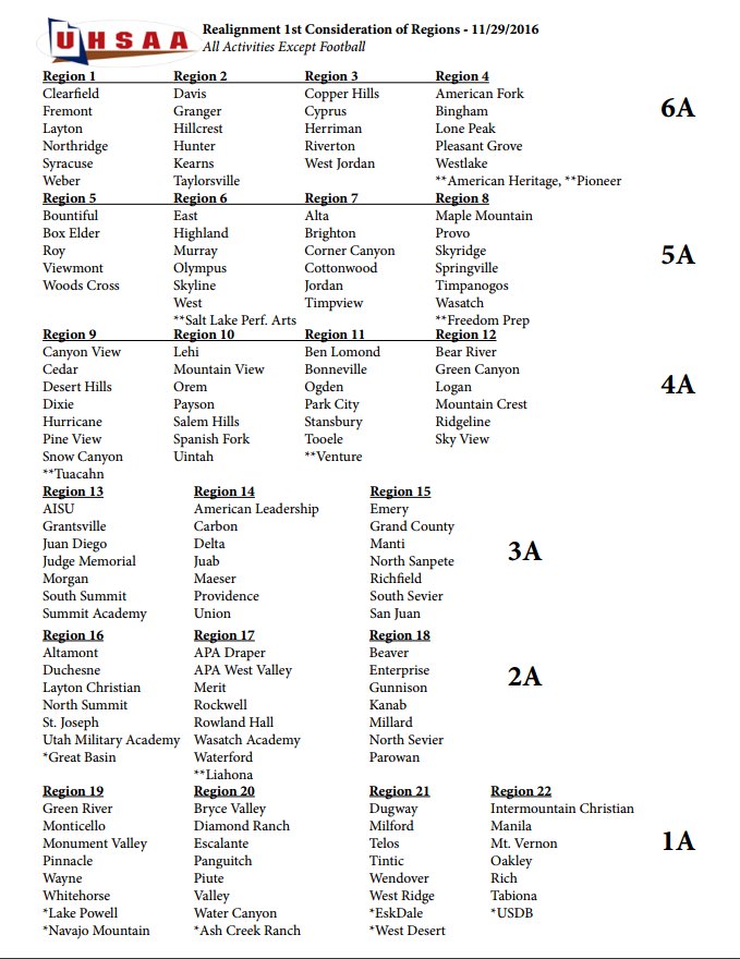 UTSportsAction1's tweet photo. UPDATE: First Consideration of Classifications for 2017-2019. https://t.co/pCtdHbPg6t