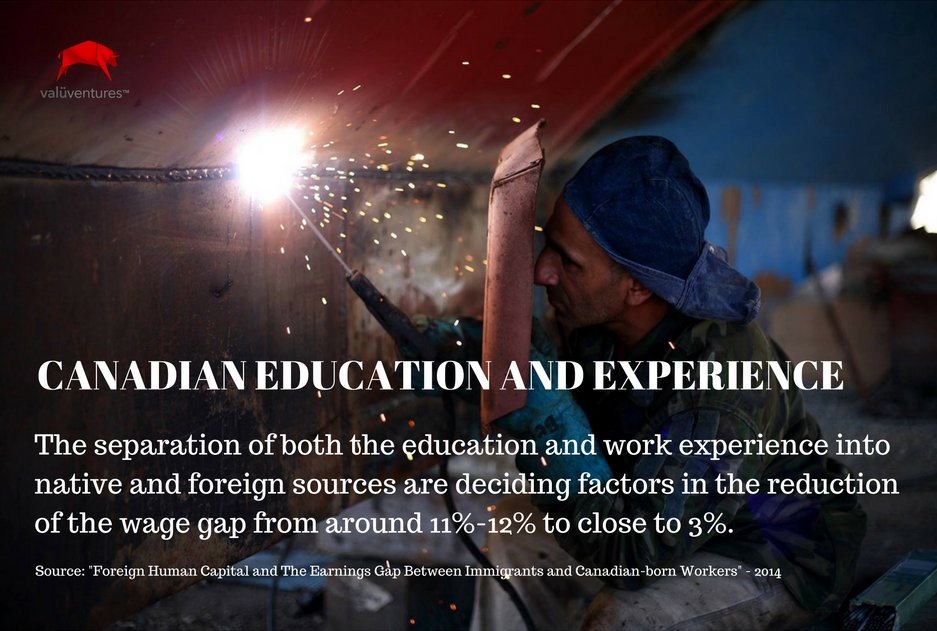 valuventures's tweet photo. #Incomeinequality for #immigrants in #Canada: Education acquired in #Asia is valued less than that acquired in S. America, Africa, E. Europe https://t.co/Gzp6hXXsTK