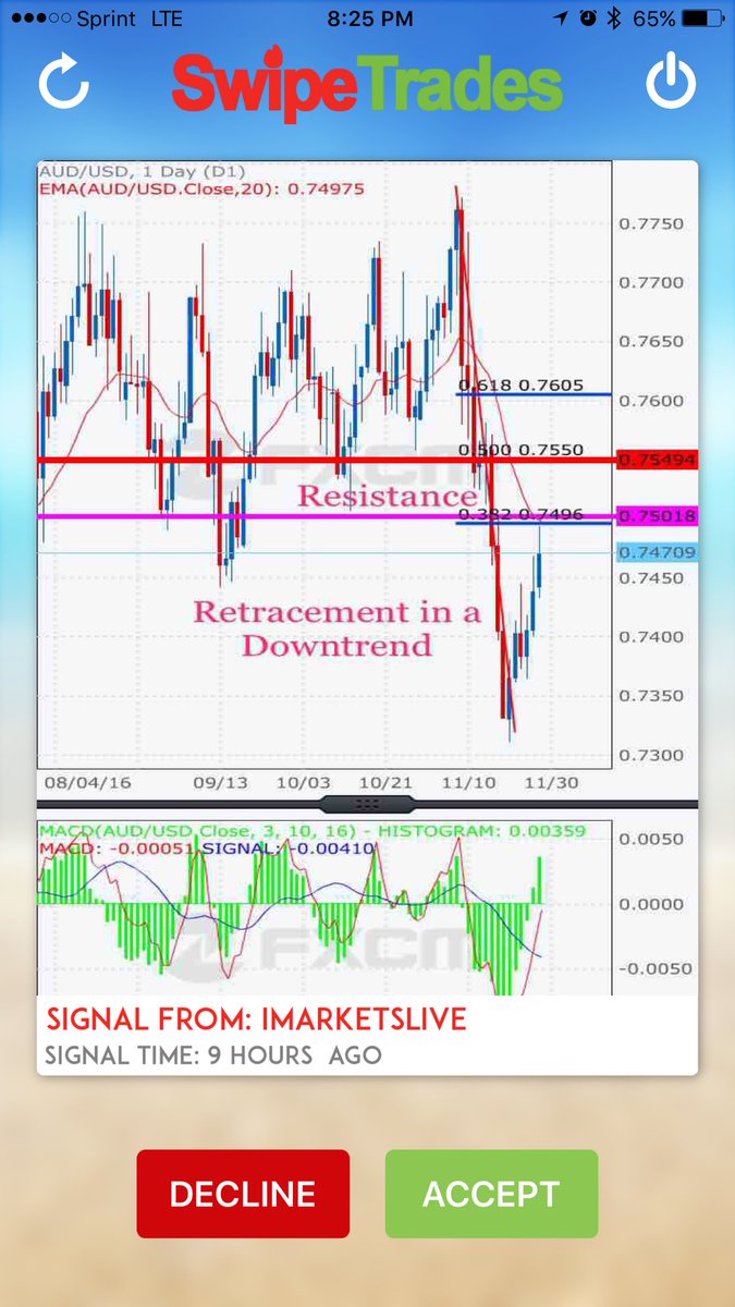 RyanRichforth's tweet image. Paid for dinner with #SwipeTrades #forexsignals #forextrading #forex