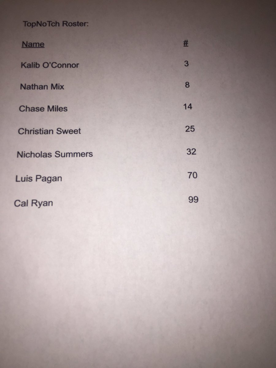 TopNoTchTNT's tweet photo. Here is your official roster of this years TopNoTch team! @Chase14Miles @c_sweet12 @nathanmix8 @kalib535 @Summage08 @PaganMontero @CRyan823 https://t.co/Je9HlL6ZmX
