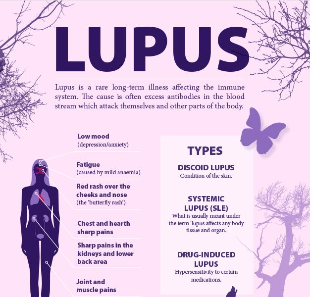 PainFree_help's tweet photo. The @LupusFoundation estimates that 1.5 million Americans &amp; at least 5 million people worldwide have #lupus
#spoonie https://t.co/YaYM2CgI11 https://t.co/FhmUFNCC0q