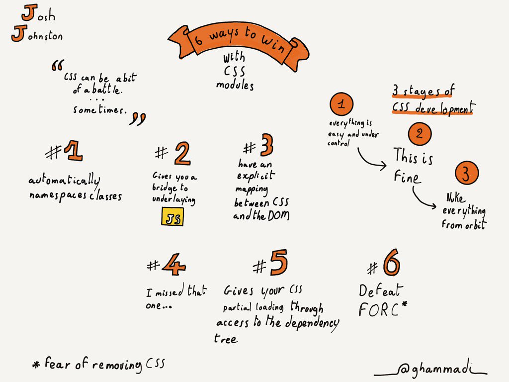 ghammadi's tweet image. 6 (well, 5 recorded) ways to #win with #CSSModules, by @joshwnj at @cssconfau. #sketchnote is an exercise in focus...