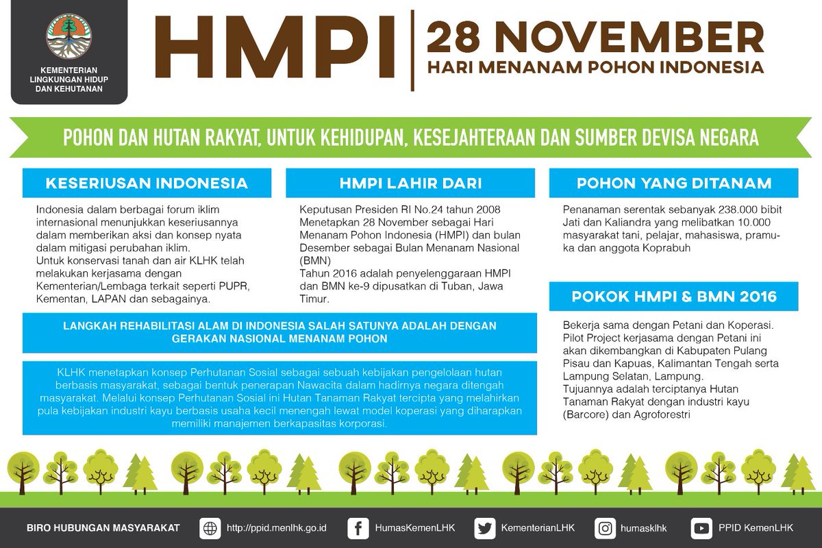 PerekonomianRI's tweet photo. #HMPI2016 #SadarPohon #YukTanamPohon https://t.co/BzMV9umWmN