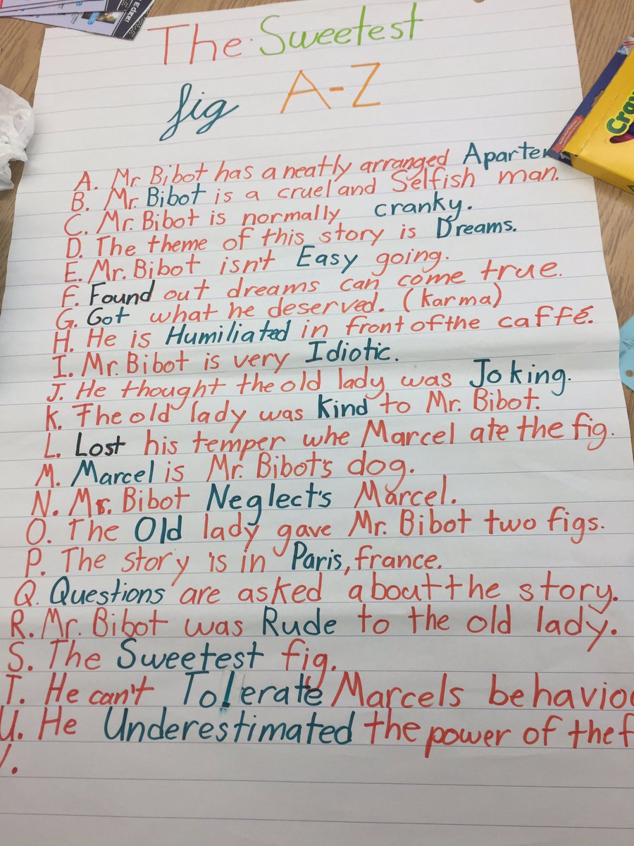 rjdurocher's tweet photo. Making A-Z connections to "The Sweetest Fig" @humbercrest #LC4 @panie @shaunalynn76 engaging creative process through writing https://t.co/4z9Pj4BGLi