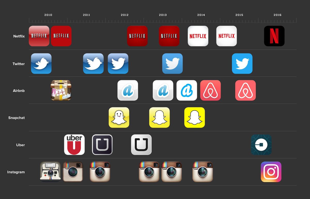 theocmiller's tweet photo. The State of Logo Design from @WIRED #tech https://t.co/2wYgjEZkjI https://t.co/Ge02JddvOR