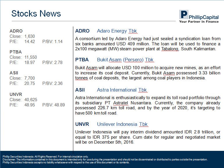 TalkToPhillip's tweet photo. #StockToWatch via @PmmcResearch 

ADRO 1,630
PTBA 11,550
ASII 7,700
UNVR 40,625 https://t.co/fERdAo49P8