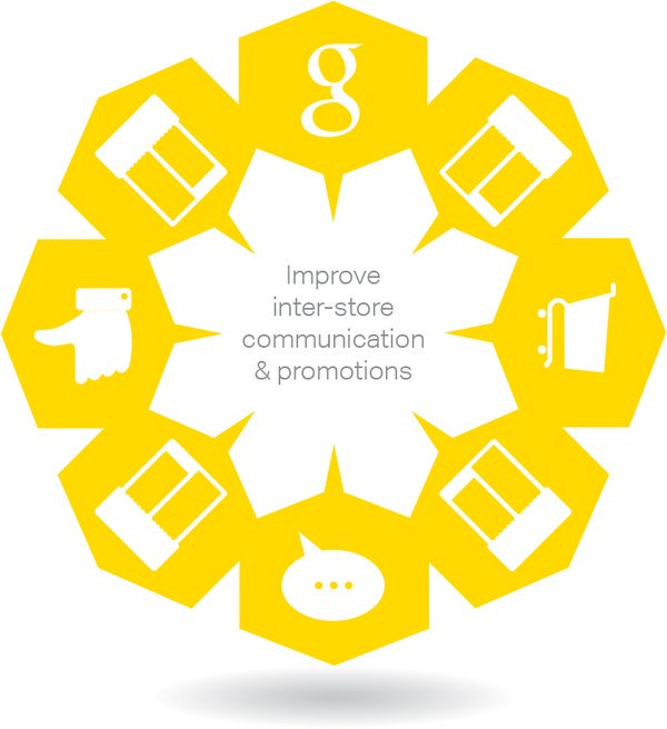 Mutuality tweet media