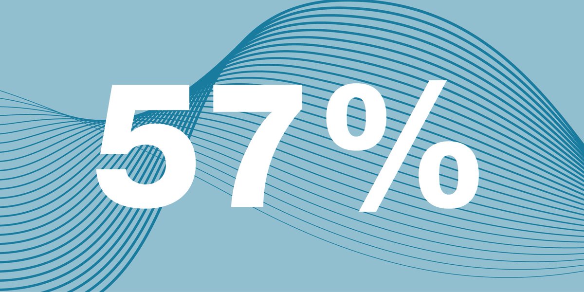 ResearchACMA's tweet photo. Aussies love their music &amp; podcasts! 57% of us listen to audio content online. More in the #CommsReport https://t.co/BB7JGKxDQ8 https://t.co/VvG7loVACE