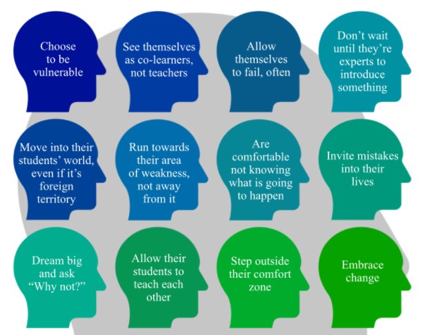 16 Attributes of the Modern Educator: bit.ly/1BASwEA #teachers #edchat