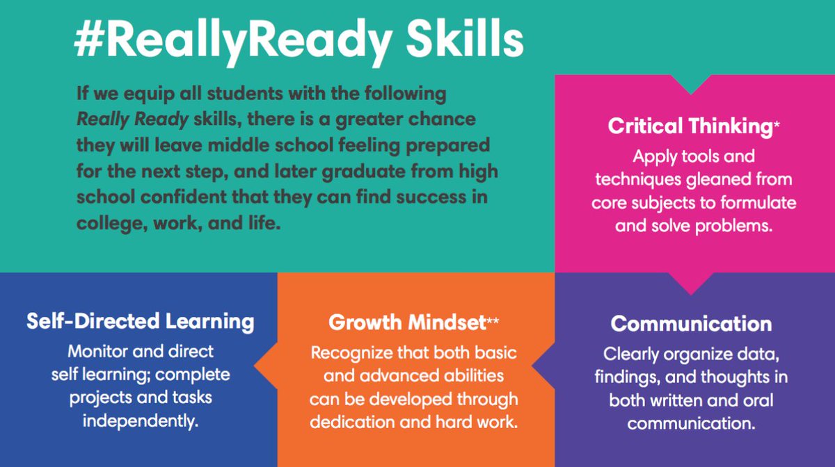 tvanderark's tweet photo. #ReallyRead Skills https://t.co/268TDh7pU6
@ApexLearn #CCR #EdPolicy https://t.co/U0mSQPxLMX