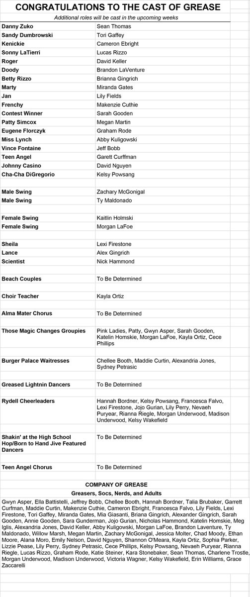 PHSMusical's tweet photo. Congratulations to the cast of Grease! We're so excited to work with you this season! The work starts tomorrow! #WeGoTogether #PHSGrease https://t.co/SHrU9HekHc