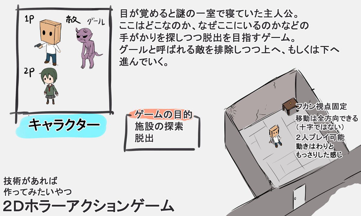暇な時間に考える自作ゲームって楽しいです。

知識も技術もなにもないから作れないんですけどね(でもいつか作りたい 