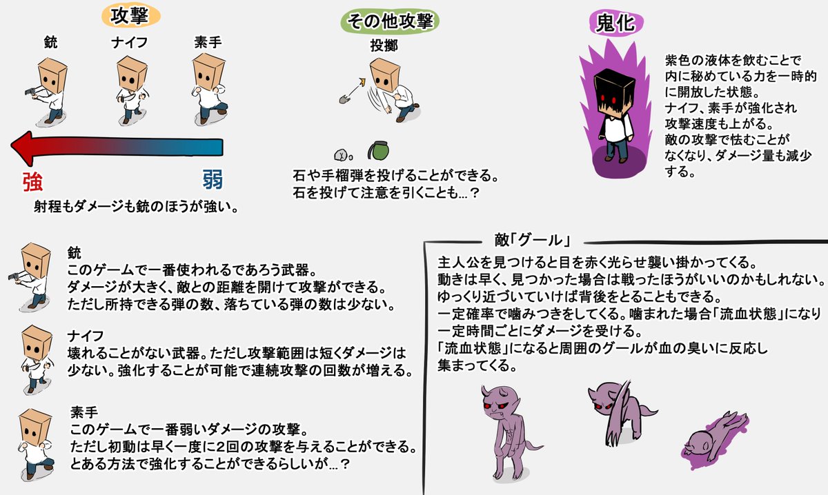 暇な時間に考える自作ゲームって楽しいです。

知識も技術もなにもないから作れないんですけどね(でもいつか作りたい 
