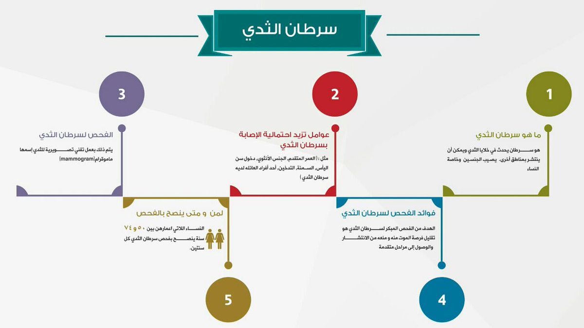if_iKNEW's tweet photo. #med12
#med11
#med10
لان صحتك غايتنا.. الوقاية قبل العلاج ❤️ https://t.co/uDH8QXVSg0