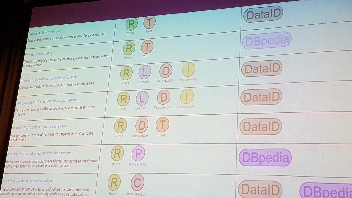 philarcher1's tweet photo. Better add this to DWBP implementation report @newtoncalegari  😀 #SDSVoc https://t.co/UTrw9dcZ4o