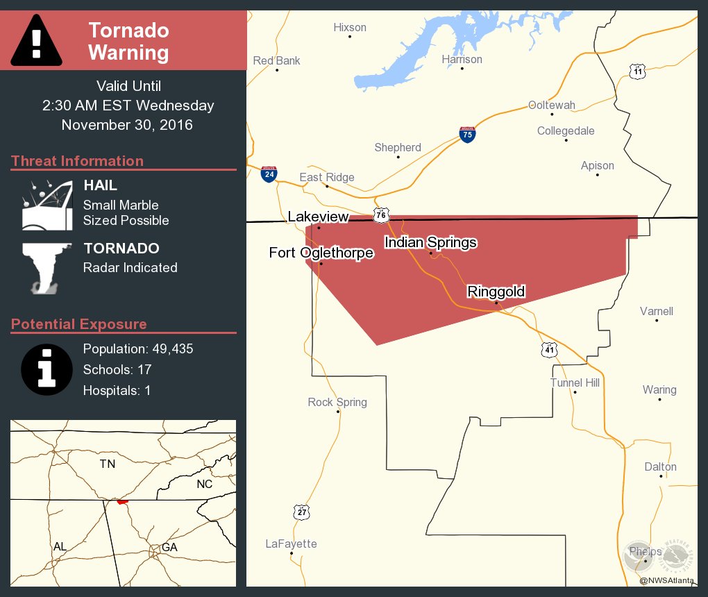 Nws Atlanta Take Cover Tornado Warning Including Fort Oglethorpe Ga Lakeview Ga Ringgold Ga Until 2 30 Am Est Nws Atlanta Take Cover Tornado Warning Including Fort Oglethorpe Ga Lakeview Ga Ringgold Ga Until 2 30 Am Est