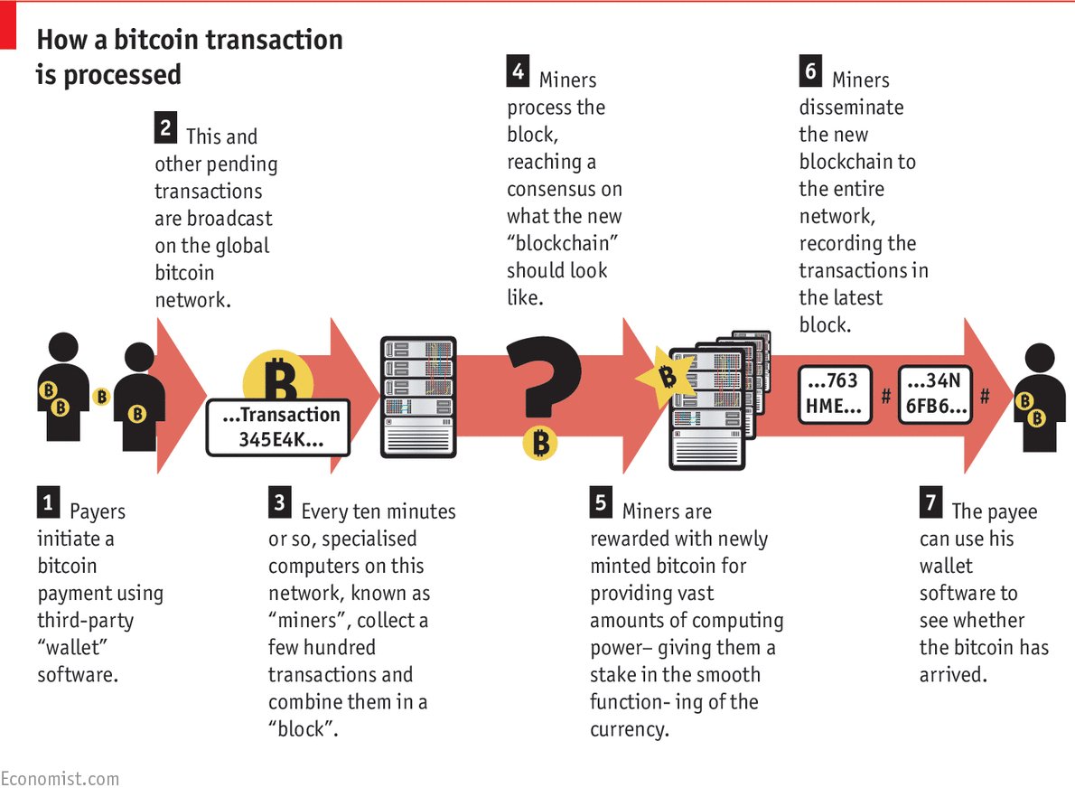 1BlockChain's tweet image. phalanxes.eu/blockchain #BlockChain #Bitcoin #Basics