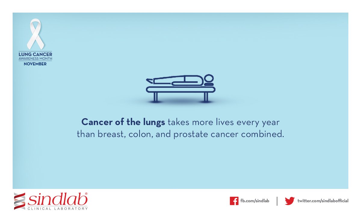sindlabofficial's tweet photo. #DidYouKnow #LungCancerChat #lungcancerawarenessmonth https://t.co/7S2SSLcIls