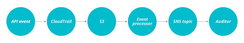 Thoughtworks tweet media