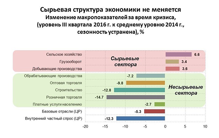 kirukhin's tweet photo. интересно, будет ли #солнцеликий в #прямаялиния подданным рассказывать про слезание с нефтяной иглы? #кругомвраги #госдепсша https://t.co/83jYOQpeki