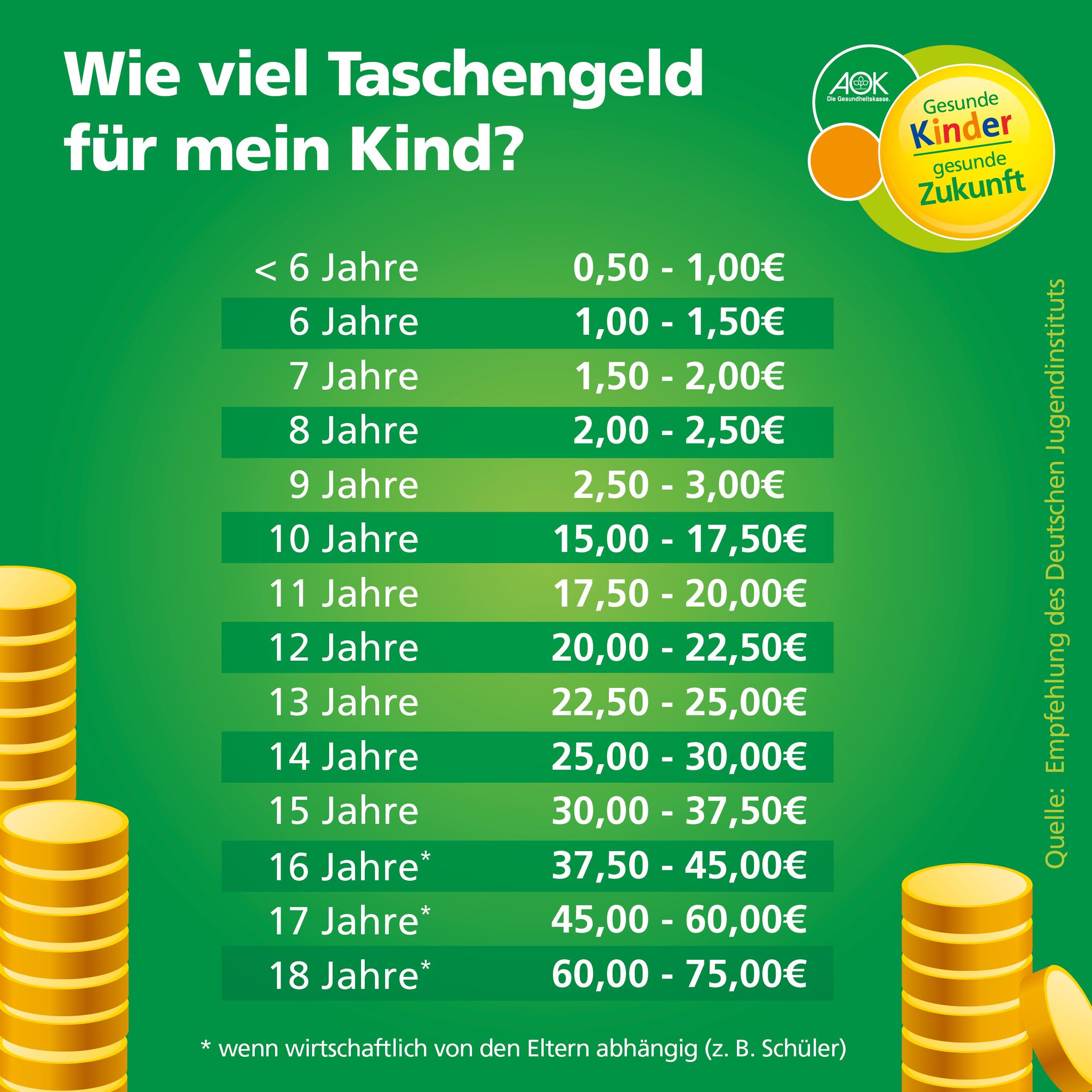 Taschengeld Tabelle 2019 Kinderzuschlag 2019 2019 11 05