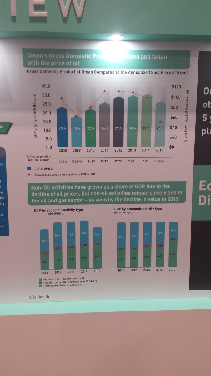 SQU_Marketing's tweet photo. Economy...
@HelenaKnight #mc_squ @aishaofnz  #Tanfeedh https://t.co/b3Vdi3RGrk
