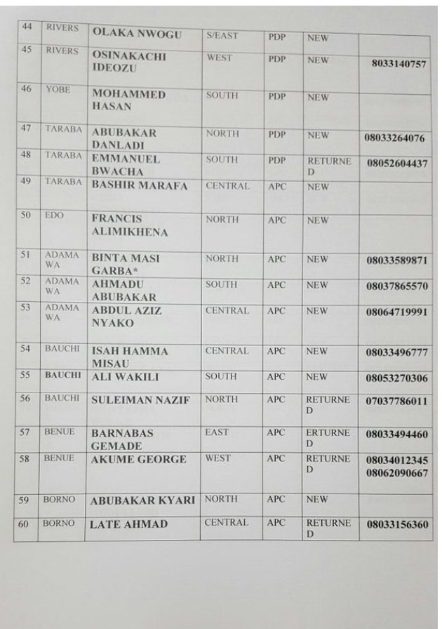 duchesskk's tweet photo. Phone numbers of all the senators in Nigeria. https://t.co/ELulPtUIRF