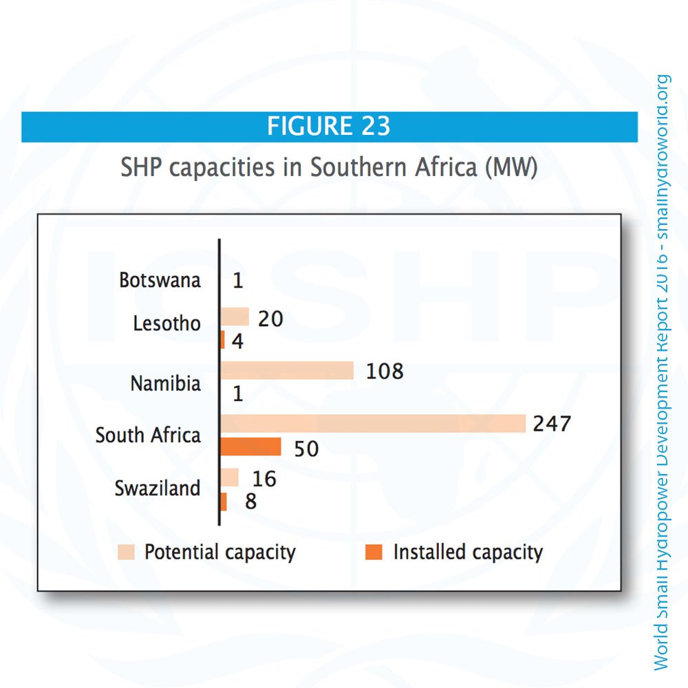 icshp's tweet photo. SHP in Southern Africa. SA, Namibia, etc. World Small #Hydropower Development Report 2016: https://t.co/ydTFD9O7Ir #renewableenergy https://t.co/aS2cfgaQMn