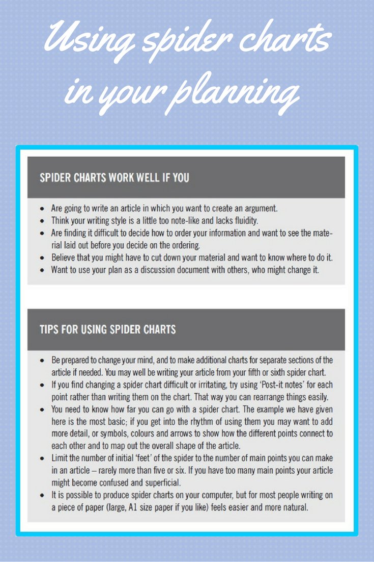Sage_Methods's tweet image. Have you ever thought about using a #spiderchart to present your research? ow.ly/QIht306dKzn