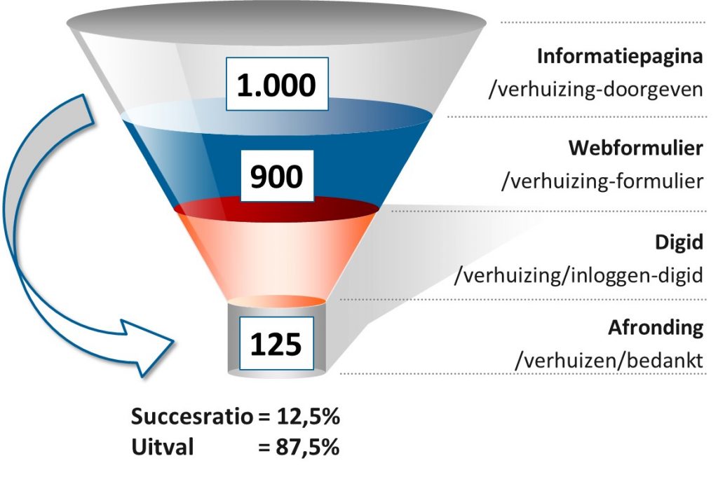 VERBETER JE TOPTAKEN EN MELD JE AAN! 
gebruikercentraal.nl/blog/verbeter-…