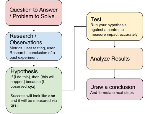 GrowthHackerSMB's tweet photo. Product Management 2.0: A #Growth Story https://t.co/PHzZMmtMtU https://t.co/T3lacN17I3