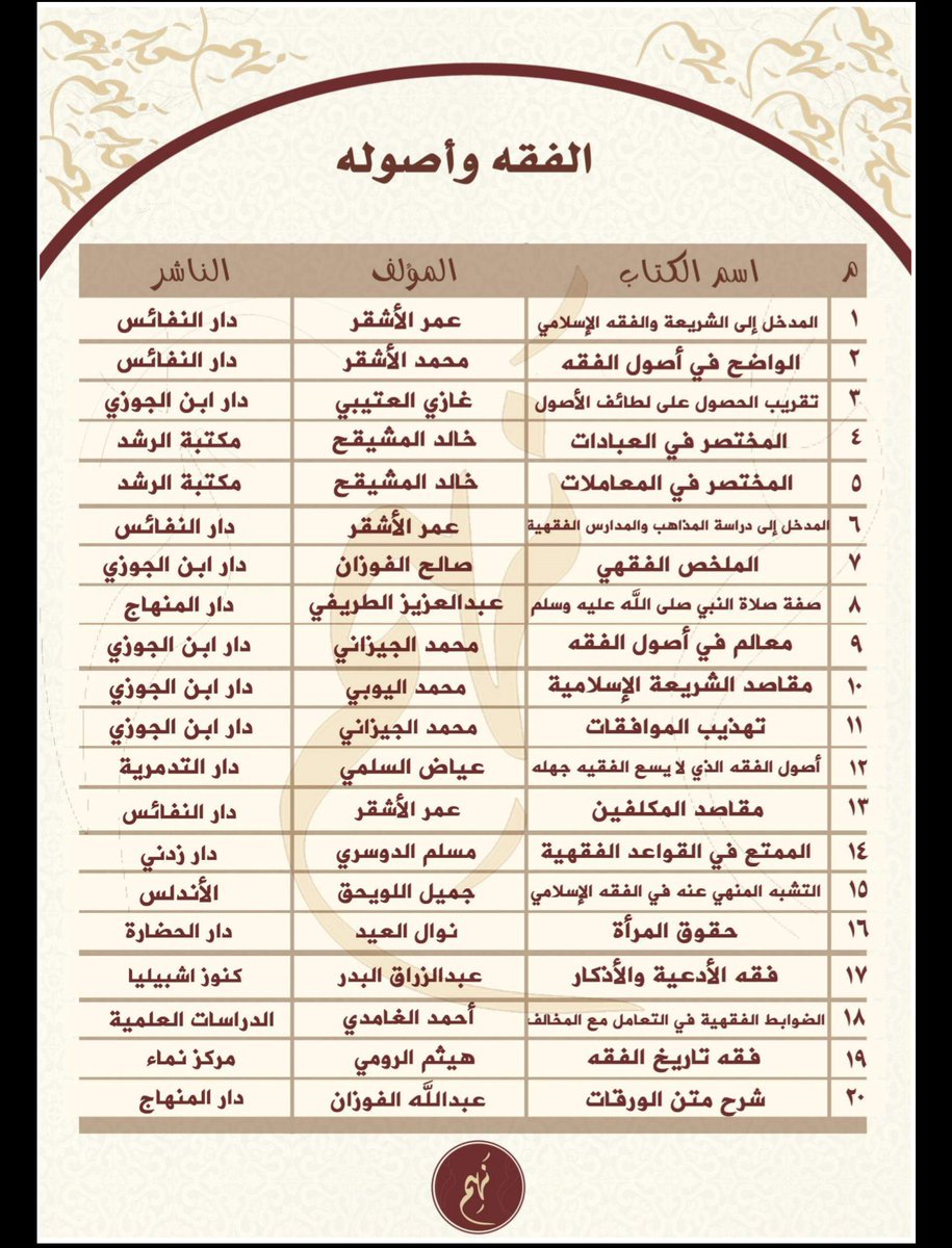 GADAQQQQ's tweet photo. معرض_الدوحة_الدولي_للكتاب
 #مكتبة_الدوحة_٢٠١٦ https://t.co/kI9v50RIyg