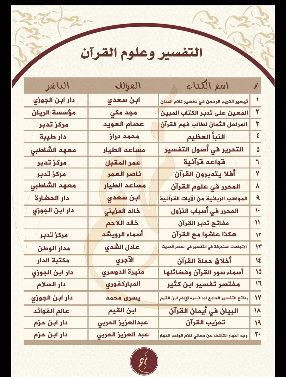 GADAQQQQ's tweet photo. معرض_الدوحة_الدولي_للكتاب
 #مكتبة_الدوحة_٢٠١٦ https://t.co/kI9v50RIyg