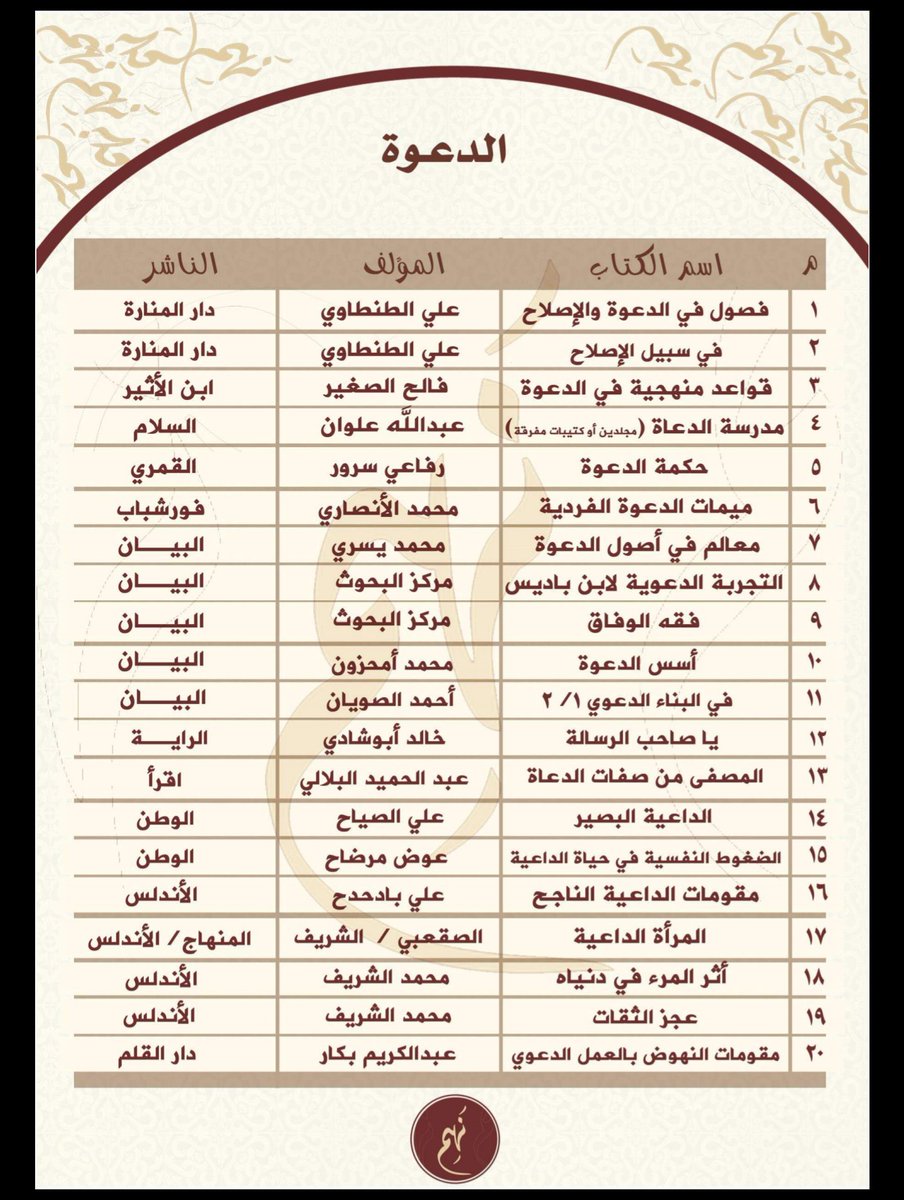 GADAQQQQ's tweet photo. معرض_الدوحة_الدولي_للكتاب
 #مكتبة_الدوحة_٢٠١٦ https://t.co/tsjW3JEoL0