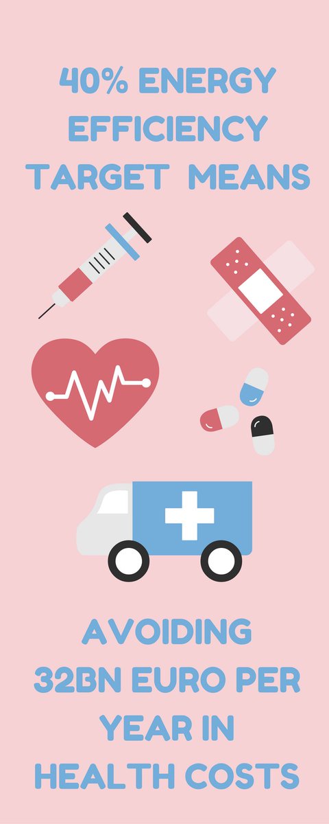 AriaVR's tweet photo. 30% #energyefficiency binding is a good start, but 40% wld save up to 32bn €/year in health impacts costs from air pollution G @Europarl_EN! https://t.co/d9UN18bU2B