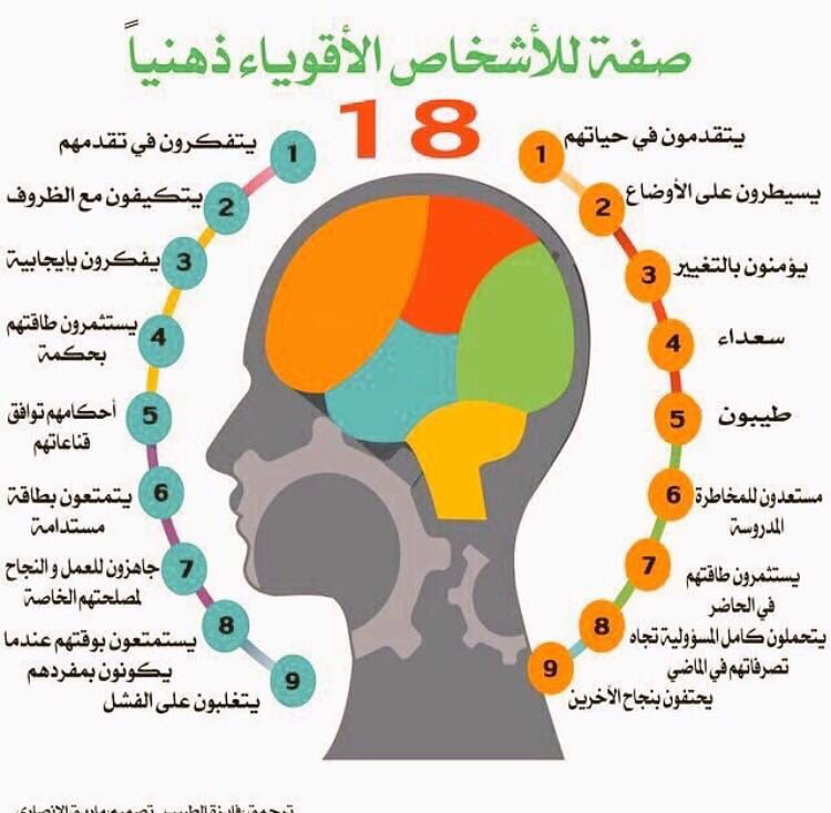 صفات الأشخاص الأقوياء ذهنياً 
#انفوجرافيك