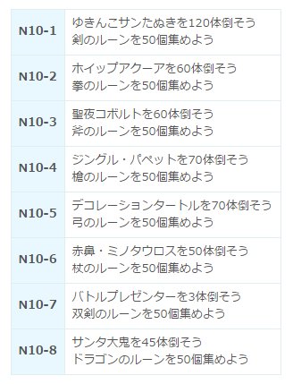 白猫プロジェクト攻略 白猫db クリスマスイベント16 Normal10章の解放条件 デコレーションタートルを70体倒そう H7 1 武器ルーン集め ダグラス３協力alive 13 バトルプレゼンターを3体倒そう ハッピクリスマスパーティ T Co