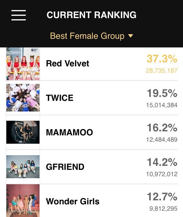 5REDVELVET's tweet photo. RED VELVET will not perform on 2016 MAMA despite being #1 on votings. We want to thank those who voted for Red Velvet. https://t.co/32v2T2dNAa