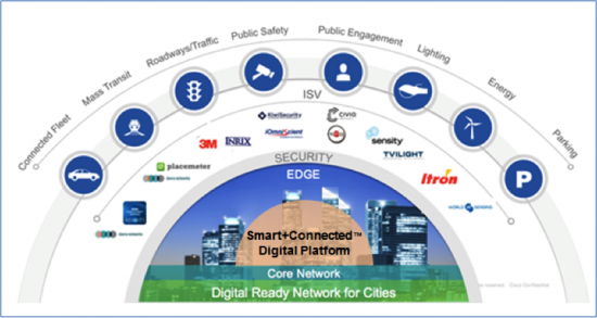 WorldStartupCo's tweet image. Companies must come together as parts of an Smart City ecosystems
buff.ly/2fICc2S
#SmartCity #SmartEcosystem