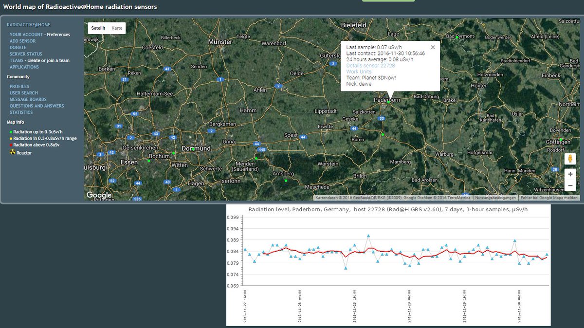 Endlich den Sensor ans Laufen gebracht. #projektfürdenpi #raspberrypi #radioactiveathome
radioactiveathome.org/map/