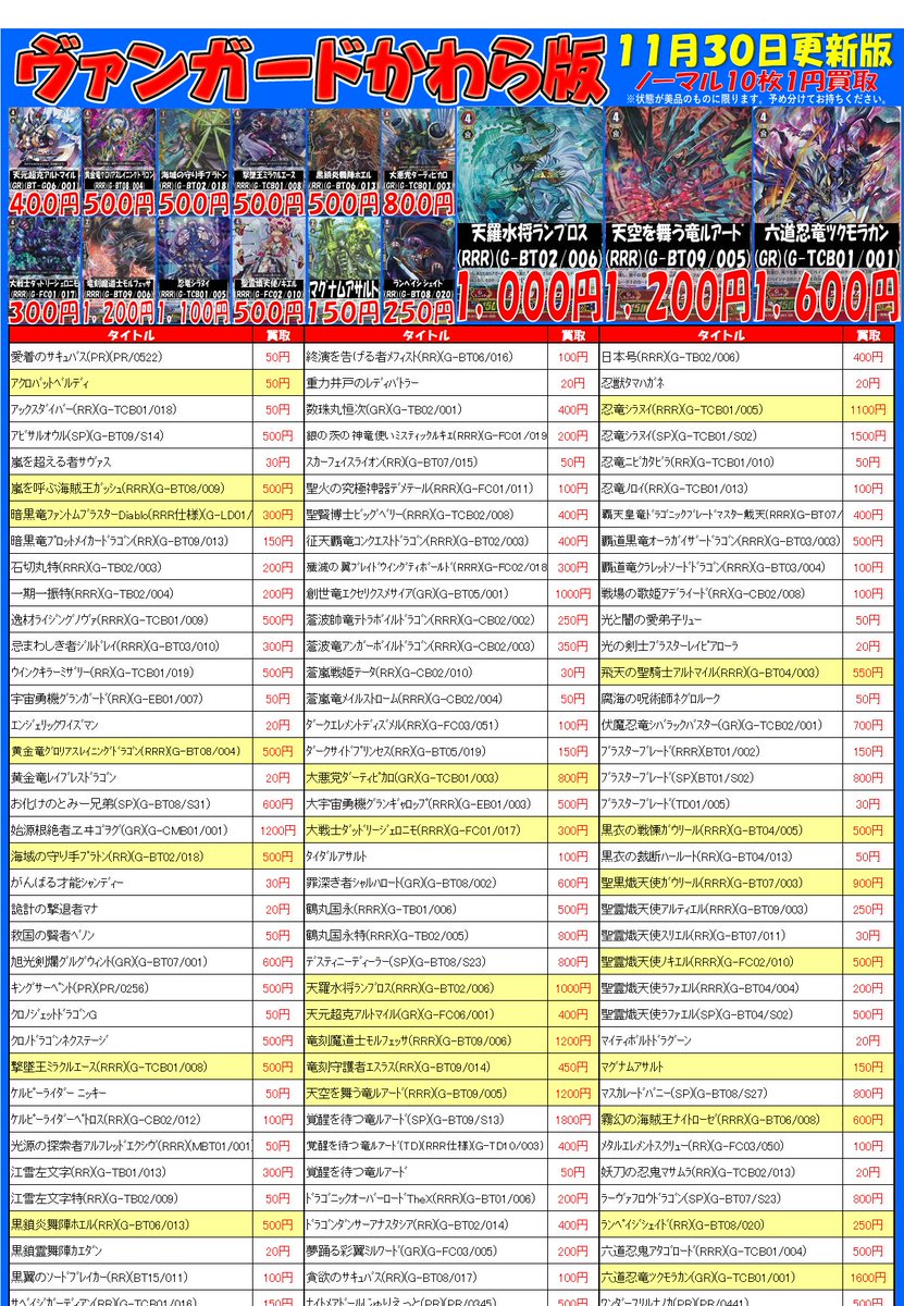 トイコンプ大阪駅前第3ビル店 Twitterissa 今週のヴァンガード買取表です 六道忍竜ツクモラカン 1600円 飛天の聖騎士アルトマイル 550円 大悪党ダーティピカロ 800円 天空を舞う竜ルアード 10円 他にも高価買取中ですのでよろしくお願いします Vgtcg トイコンプ大阪駅前第3ビル店 Twitterissa 今週のヴァンガード買取表です 六道忍竜ツクモラカン 1600円 飛天の聖騎士アルトマイル 550円 大悪党ダーティピカロ 800円 天空を舞う竜ルアード 10円 他にも高価買取中ですのでよろしくお願いします Vgtcg