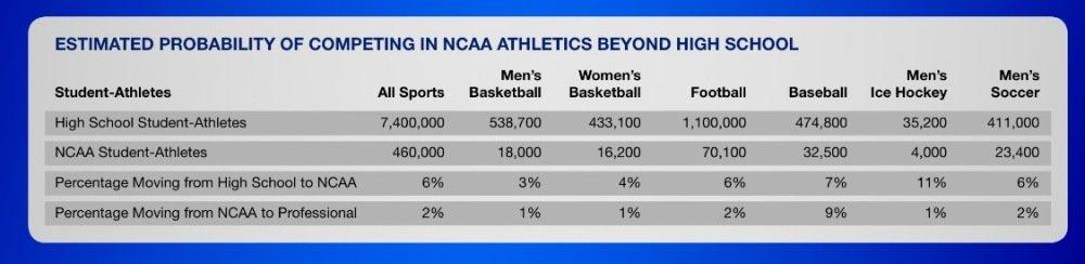 Trufco's tweet photo. Looks like if you're lucky enough to get a #CollegeScholly it would be wise to #Think40NotJust4 ... #AnchorDown https://t.co/zNUSRuK7ar