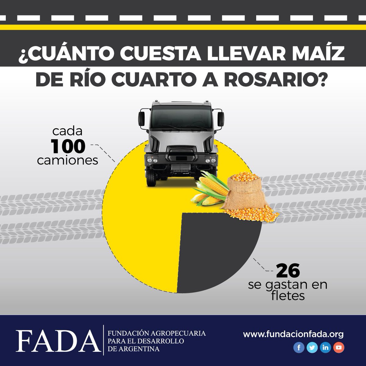 FundacionFada's tweet photo. ¿Cuánto se gasta en transportar granos? 🚚

Gacetilla➡ https://t.co/fJtiKugKJf https://t.co/O9v064CWx8