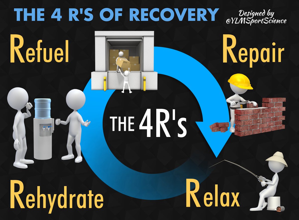 Division of Sport Science Stellenbosch University tweet media