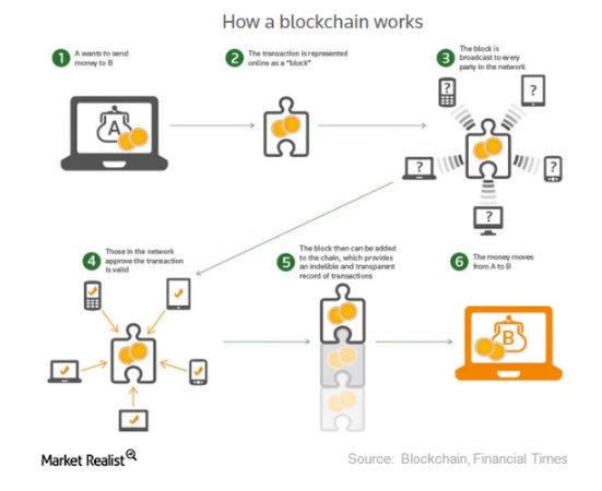 DeepLearn007's tweet photo. Why #IBM, Its Peers, + #Banks Are Moving toward #Blockchain #payments #banking #fintech #crypto #tech https://t.co/PRpJnB1ODk https://t.co/vnSLM6mqMS